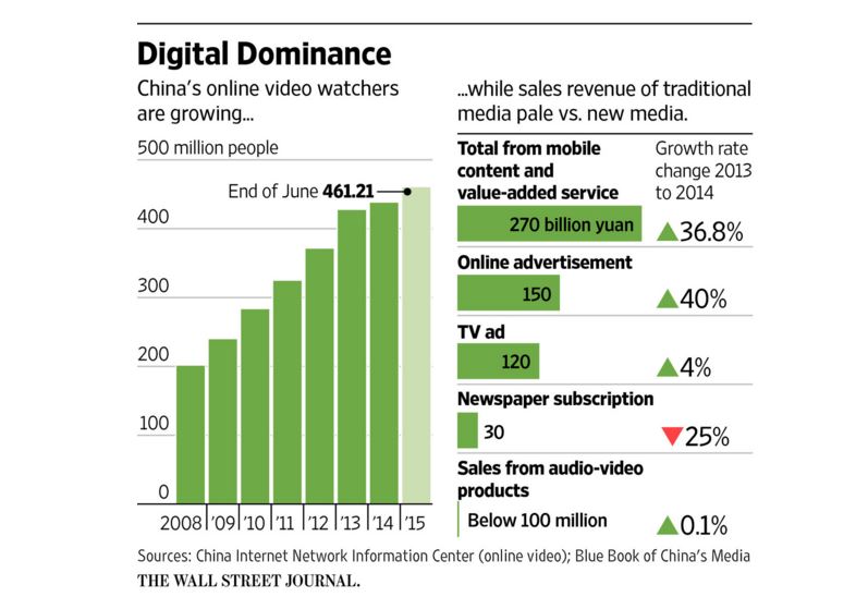 China VOD Streaming Services Regulations