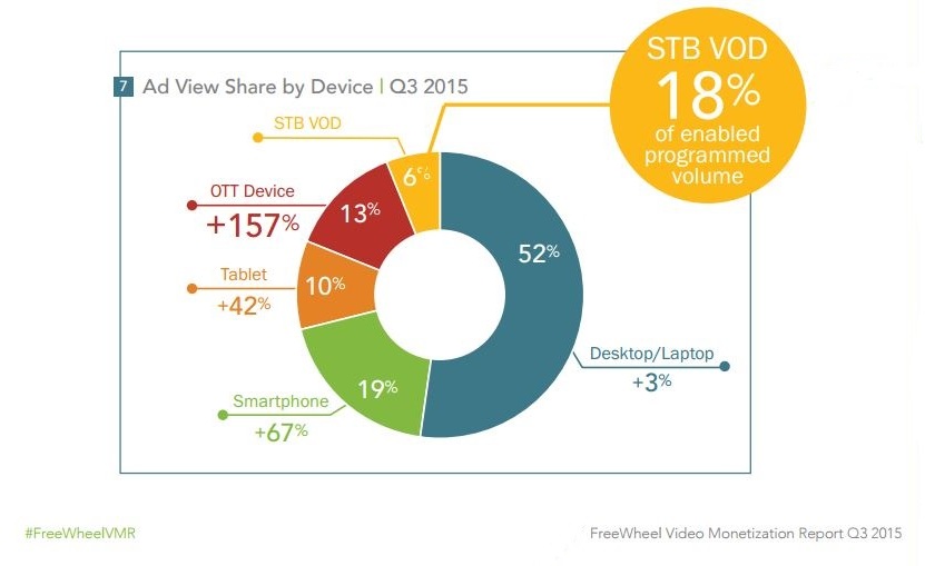 FreeWheel Monetization Video Ad OTT Streaming