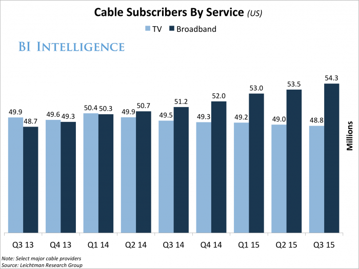 Cable TV Broadband Survey