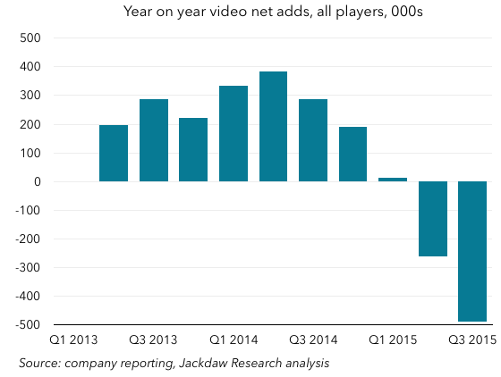 Cord Cutters Pew Research