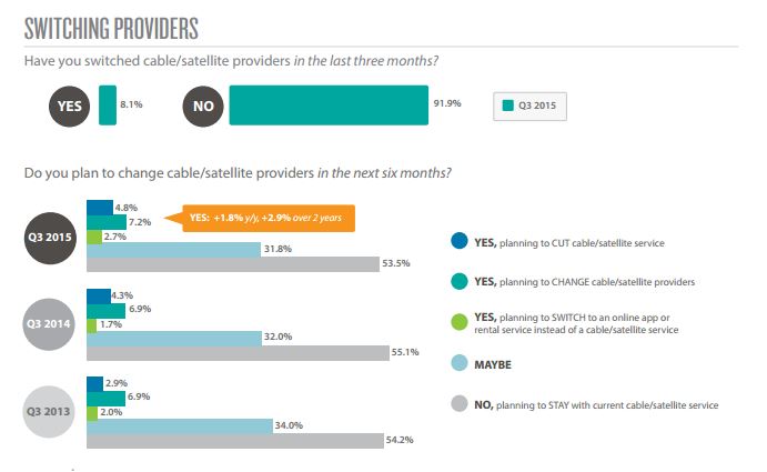 Digitalsmiths Survey Q3 2015