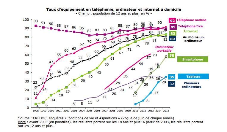 France Online TV Viewing ARCEP