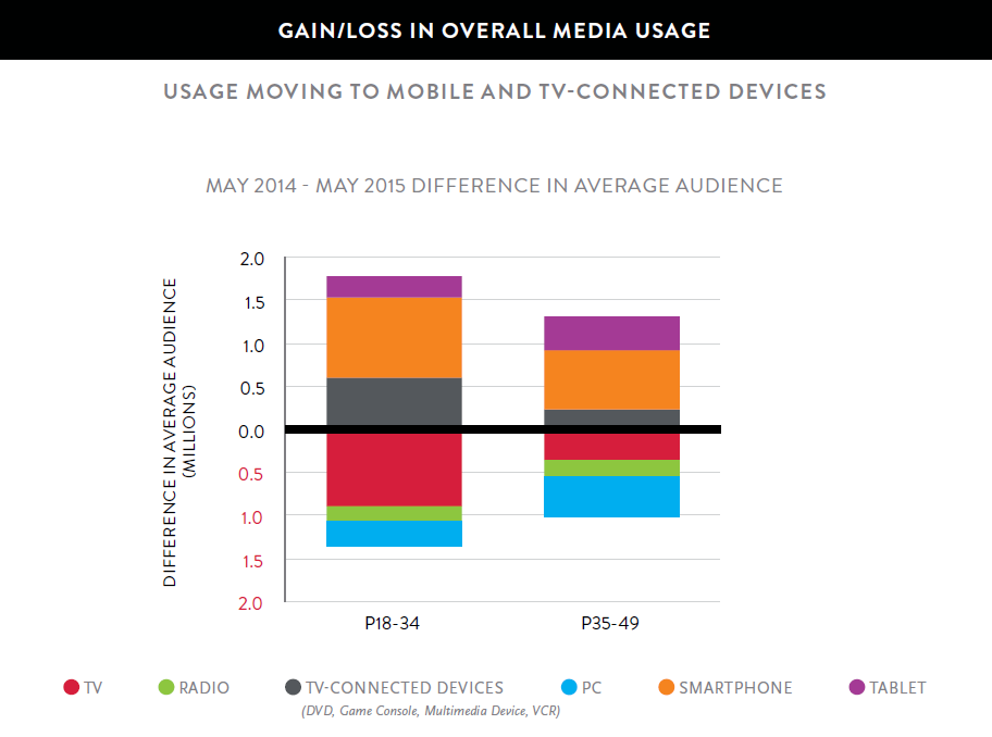 Nielsen Comparable Metrics