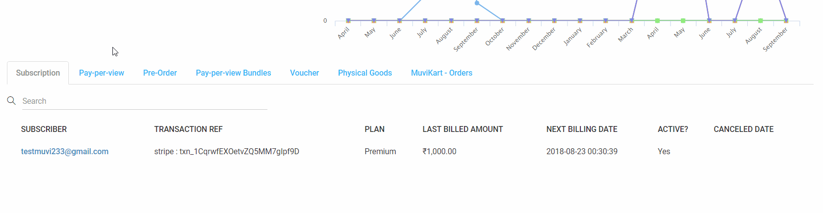Revenue_Analytics_Muvi