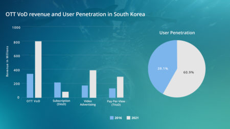 Soth-Korea-Infographics-for-video