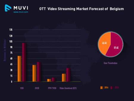 Belgium OTT