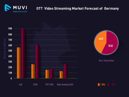 Germany OTT Stats