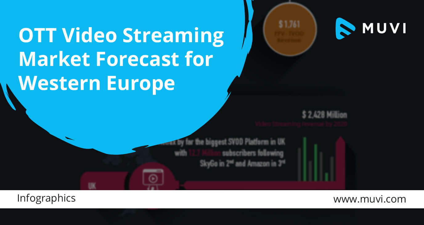 Infographic OTT Video Streaming Market Forecast for Western Europe