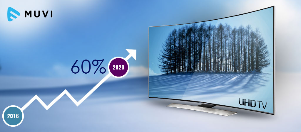 UHD TV to account for 60% of market by 2020