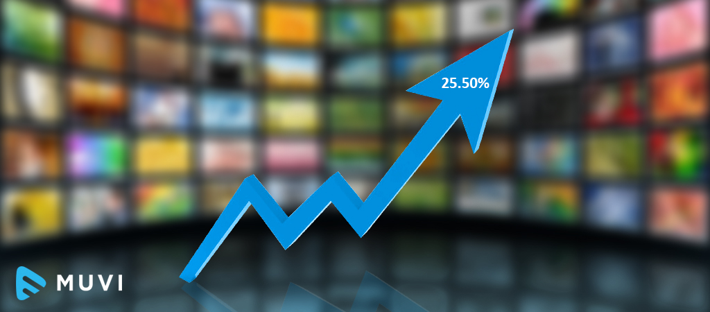 US VOD Market to Grow at a CAGR of 25.50%