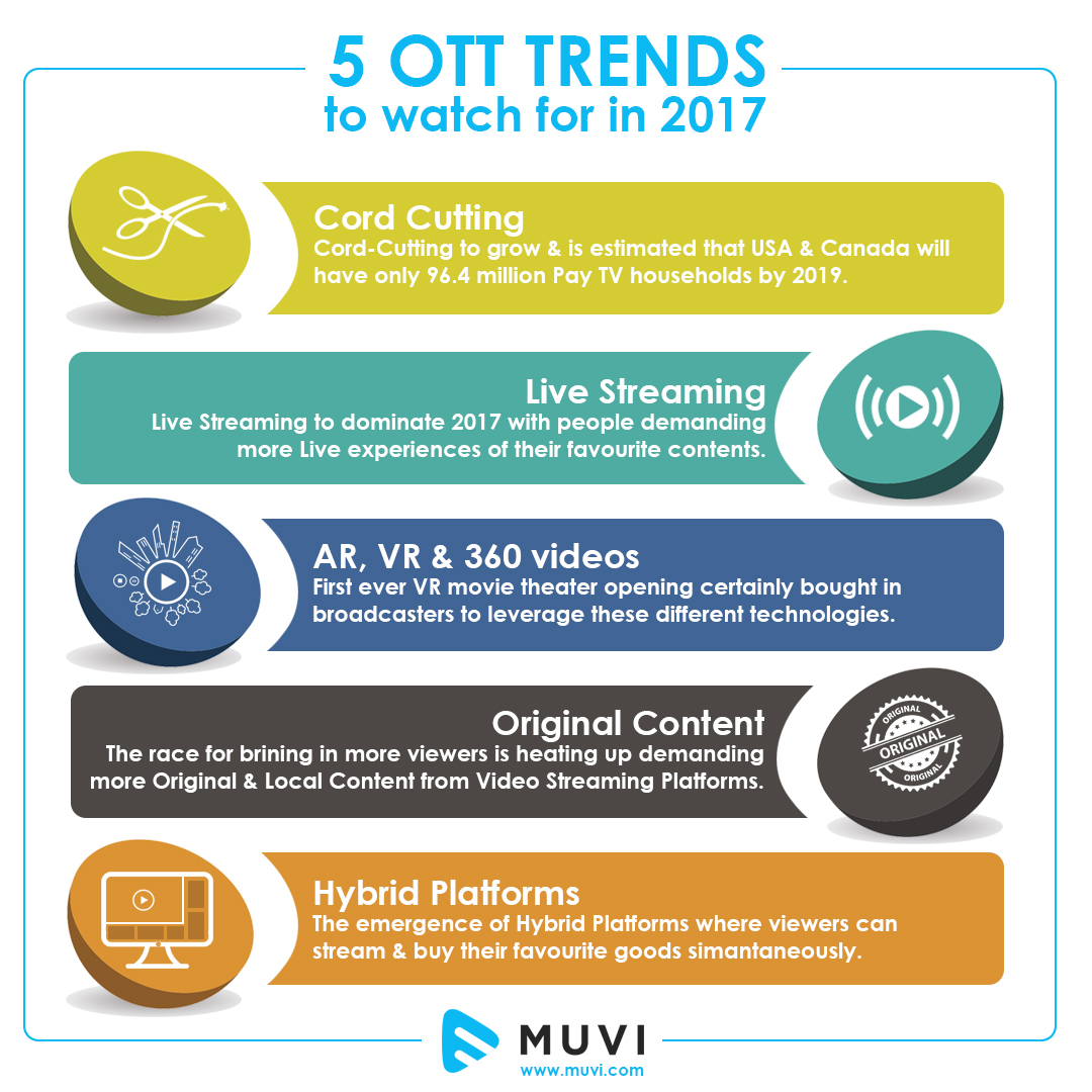 5-ott-trends