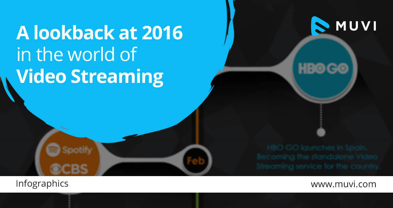 A lookback at 2016 in the world of Video Streaming...