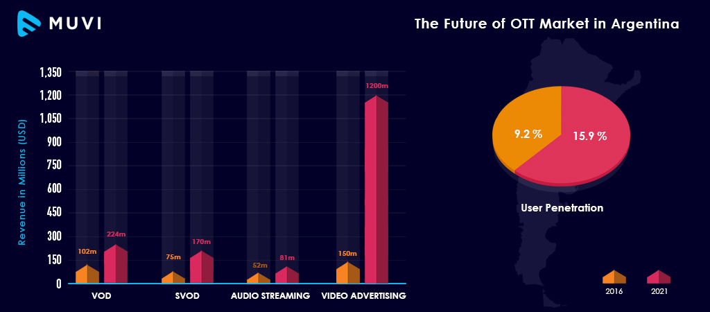 Televend Market Link