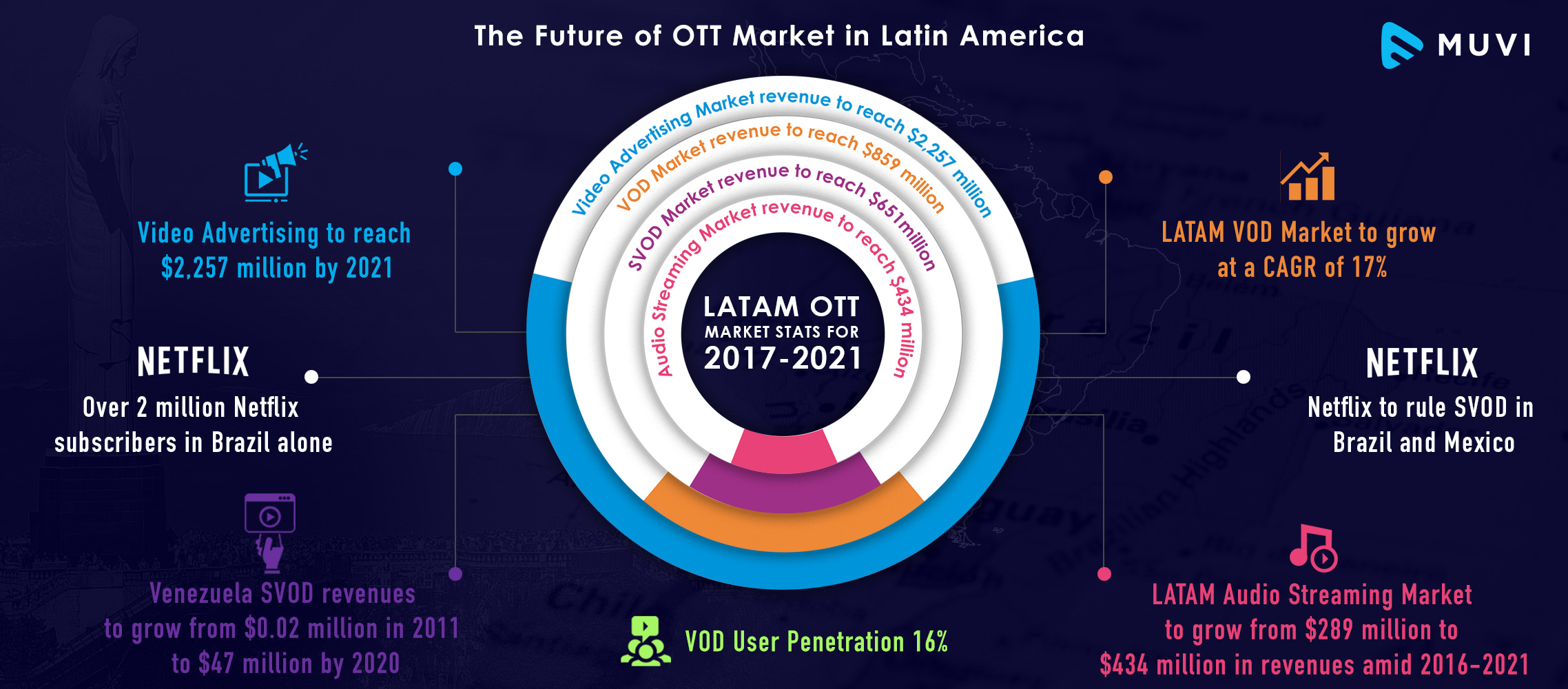 A Peek into Latin Americas Video Streaming Market