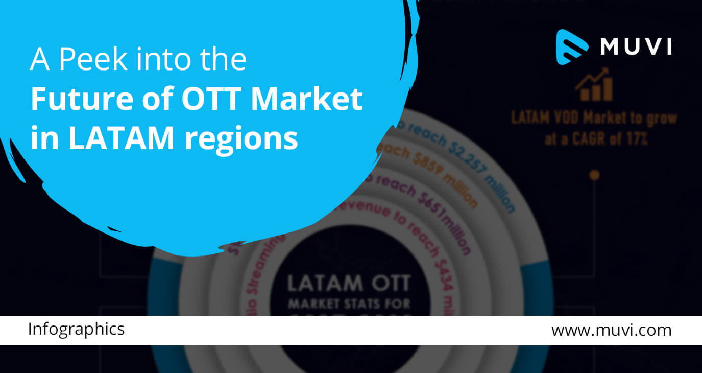 Infographic: A Peek into the Future of OTT Market ...