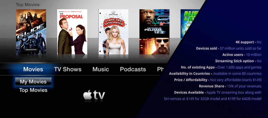 Apple TV comparison