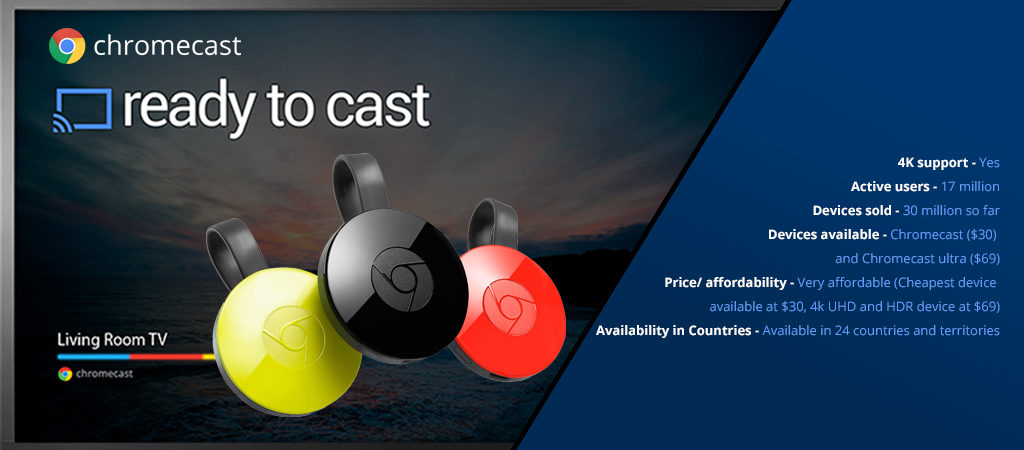 Chromecast Review