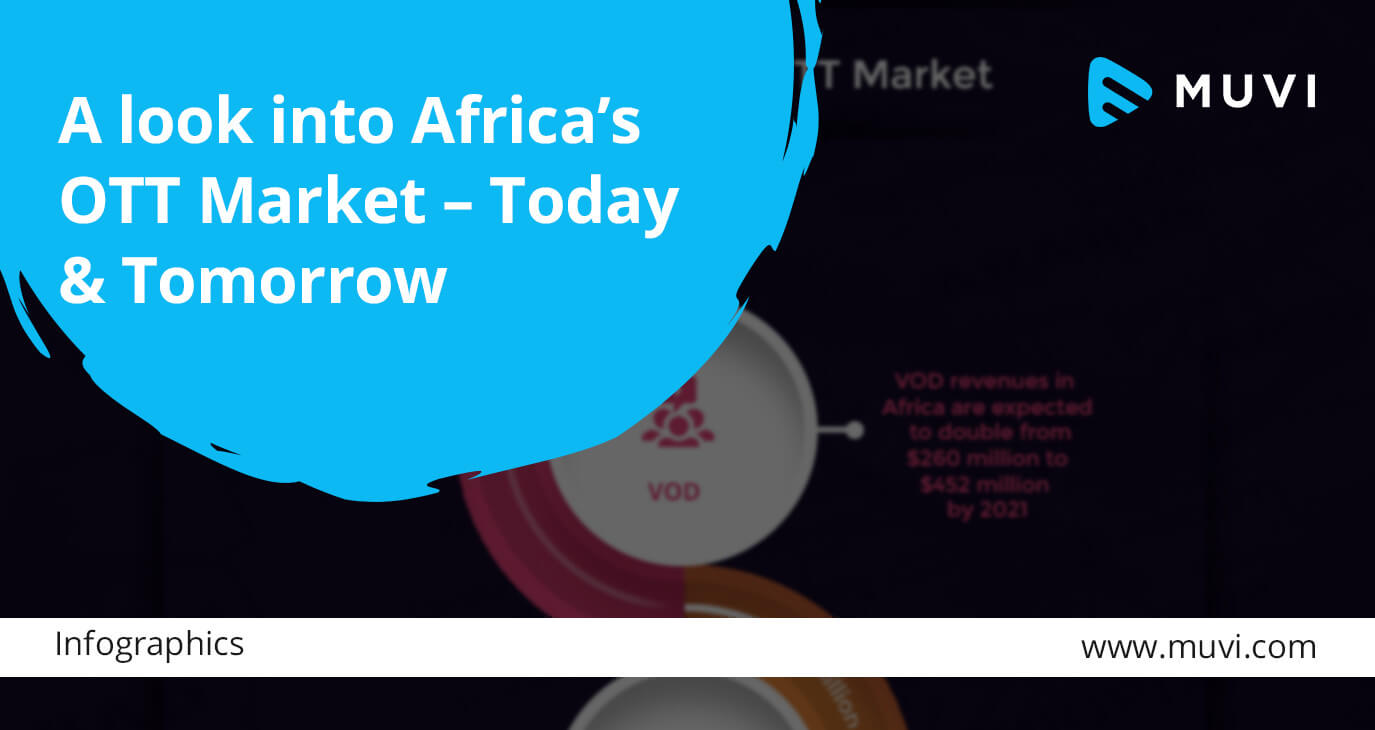 Infographic: A look into Africa’s OTT Market – Today & Tomorrow