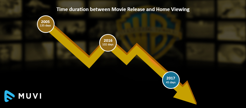 Time Warner to provide VOD