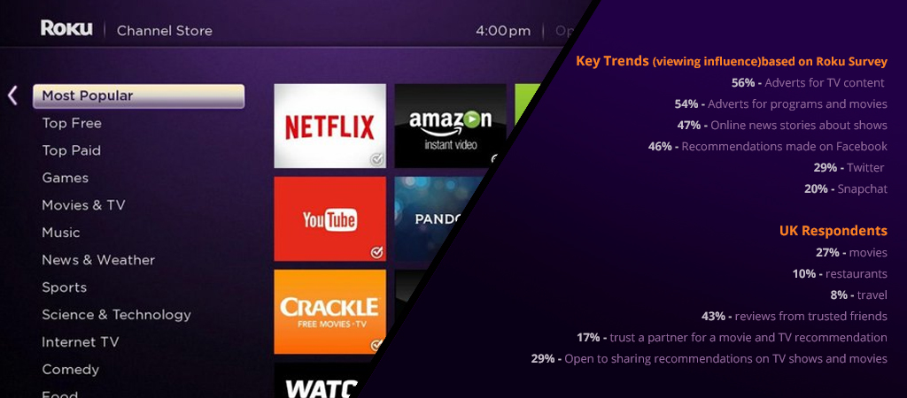 Roku key trends