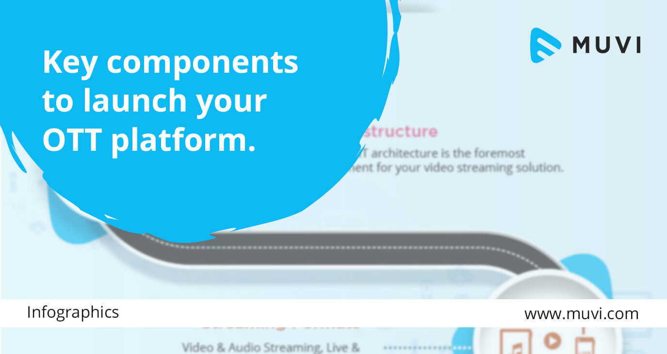 Infographic: Key components to launch your OTT pla...