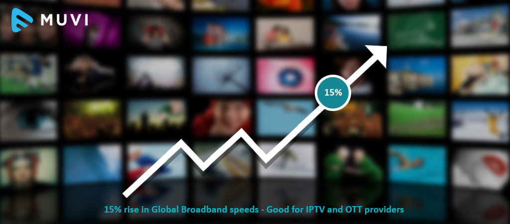 Global Broadband Speeds increase by 15%