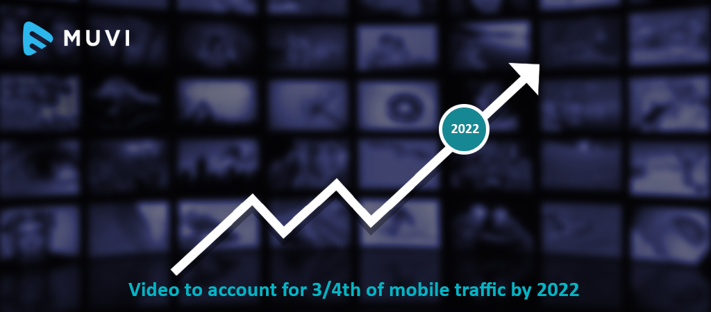 Three fourth mobile traffic attributed to video