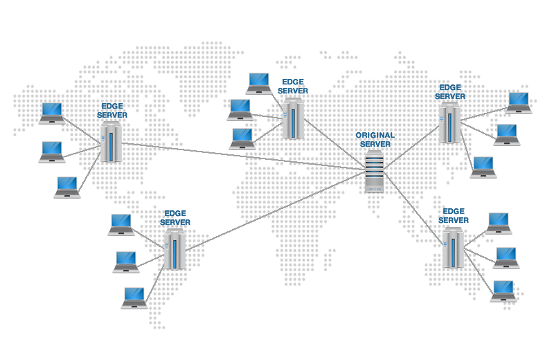What is Content Delivery Network (CDN)?