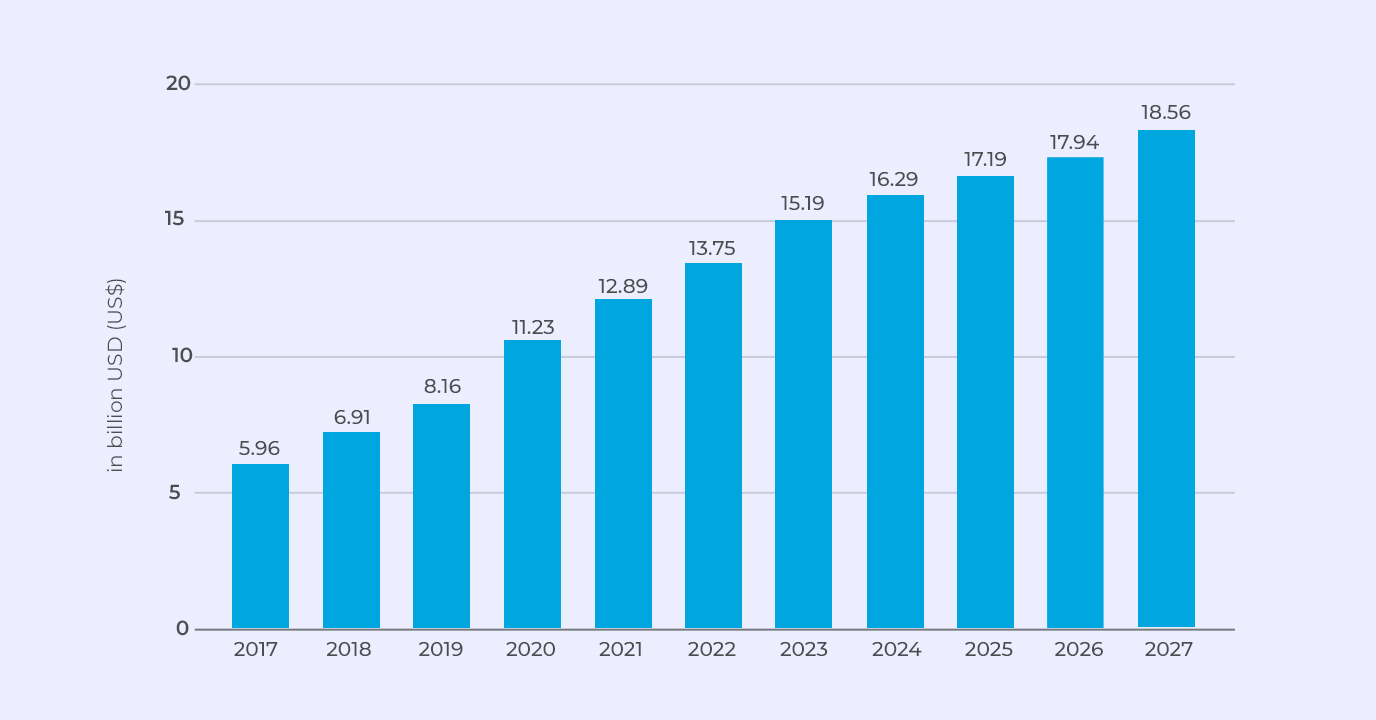 online music streaming market size and revenue