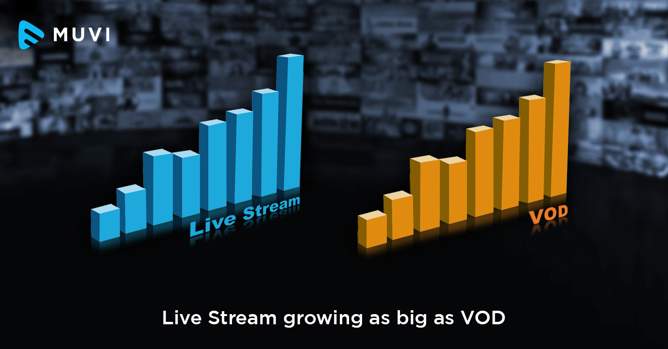 Live Stream growing as big as VOD