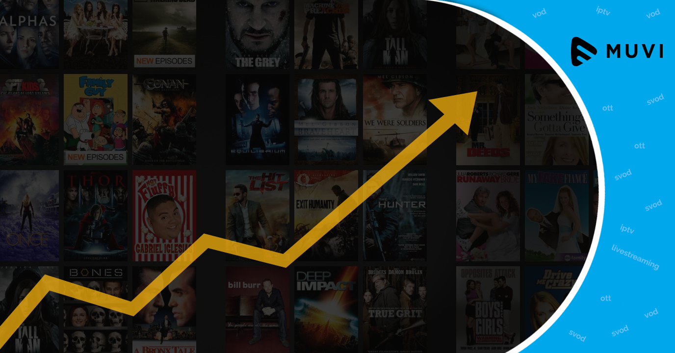 China drives APAC OTT growth