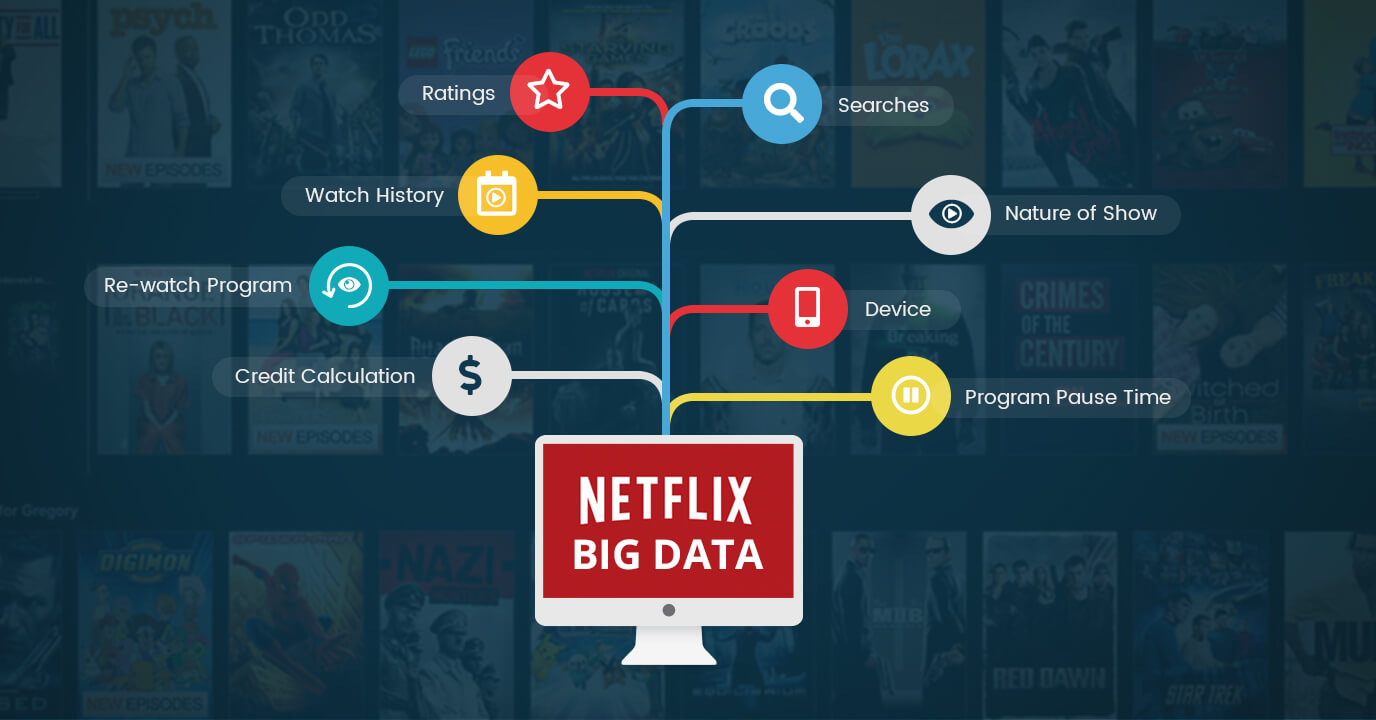 Deciphering the unstoppable Netflix and the role of Big Data