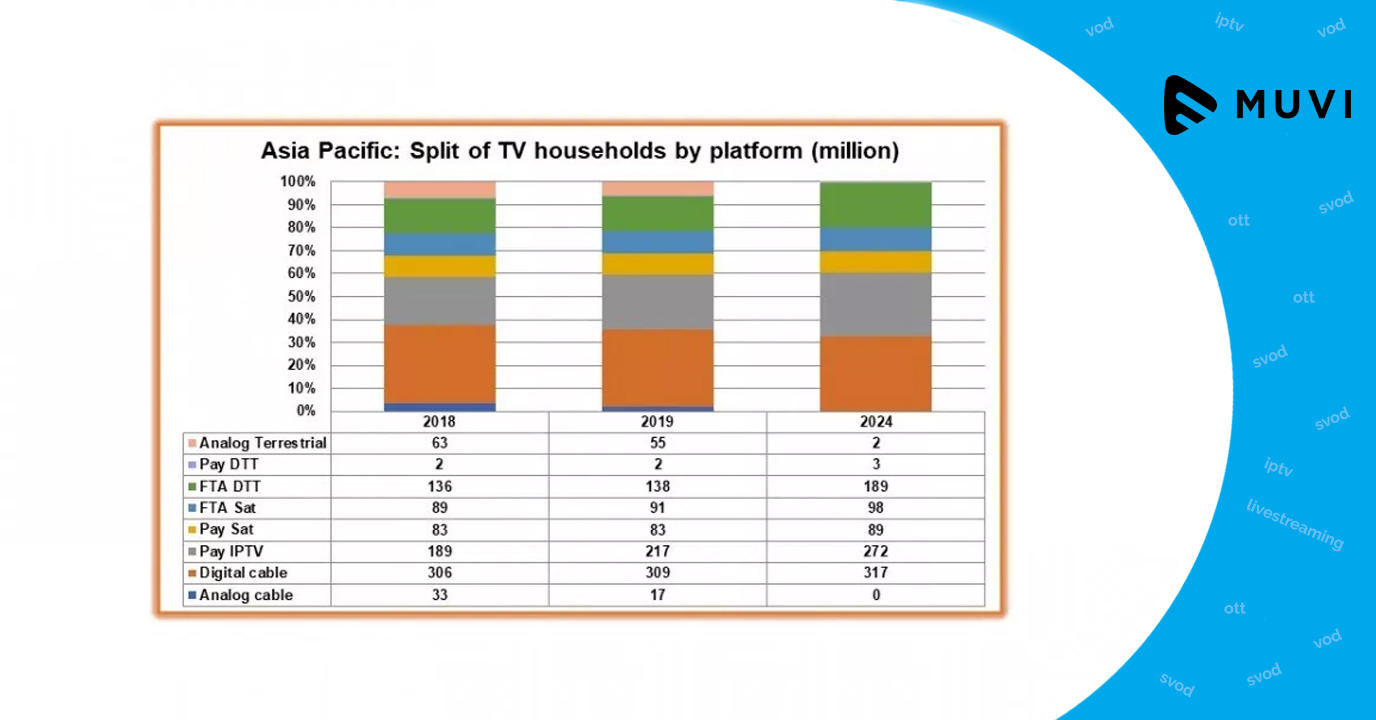 IPTV's Growth in Asia Pacific
