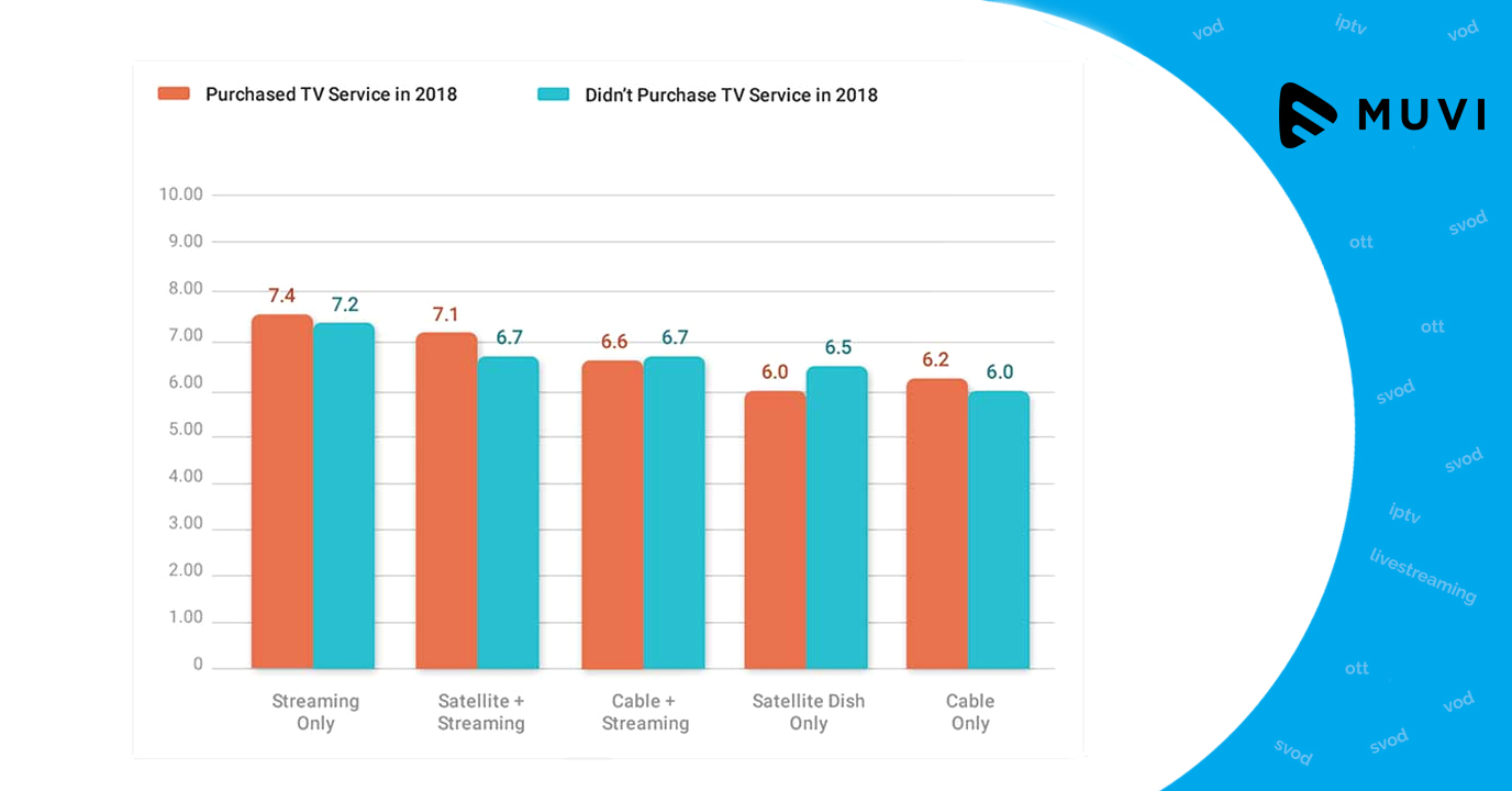 Purchase Decisions triggered by Price