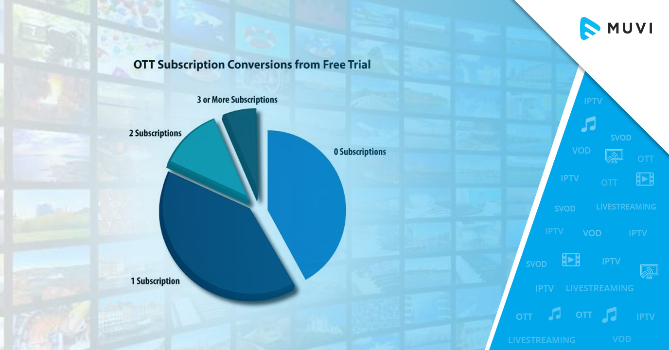 US Free OTT Trials to Paying Subscribers