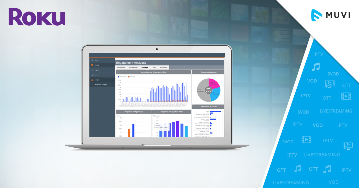 Roku Introduces a Powerful Analytics Tool for OTT Advertisers