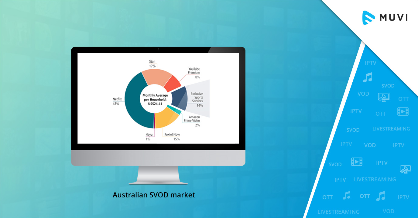 Australian OTT subscriptions record 10.2 million paying subscribers