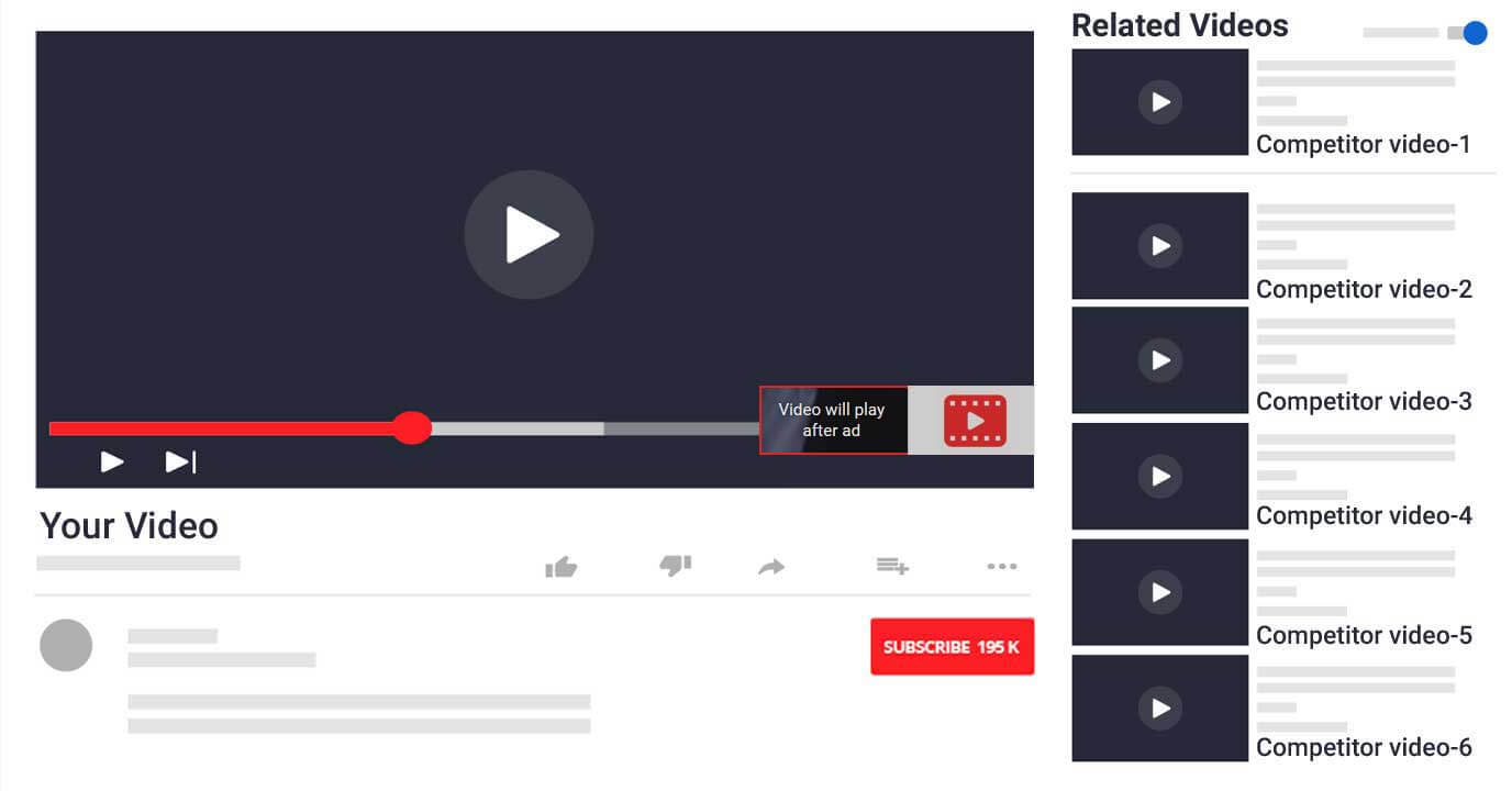 #Irritating Ad streams in YouTube Video - Skip Ads