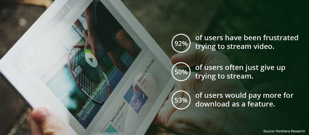 online video streaming stats