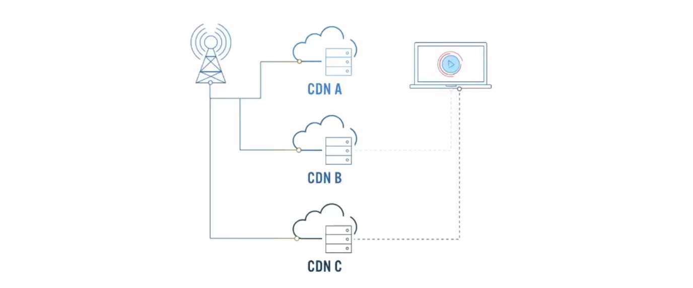 Client-side CDN switching in streaming