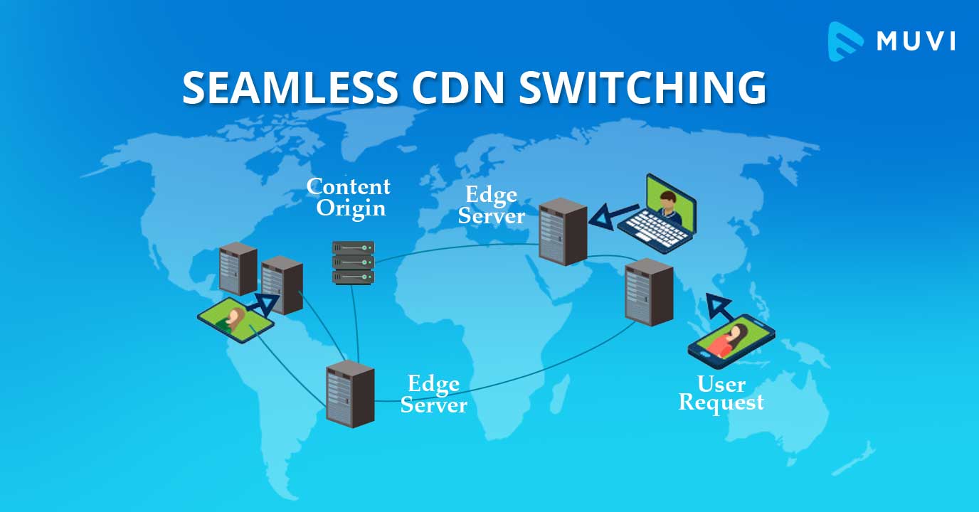 Multi CDN Switching