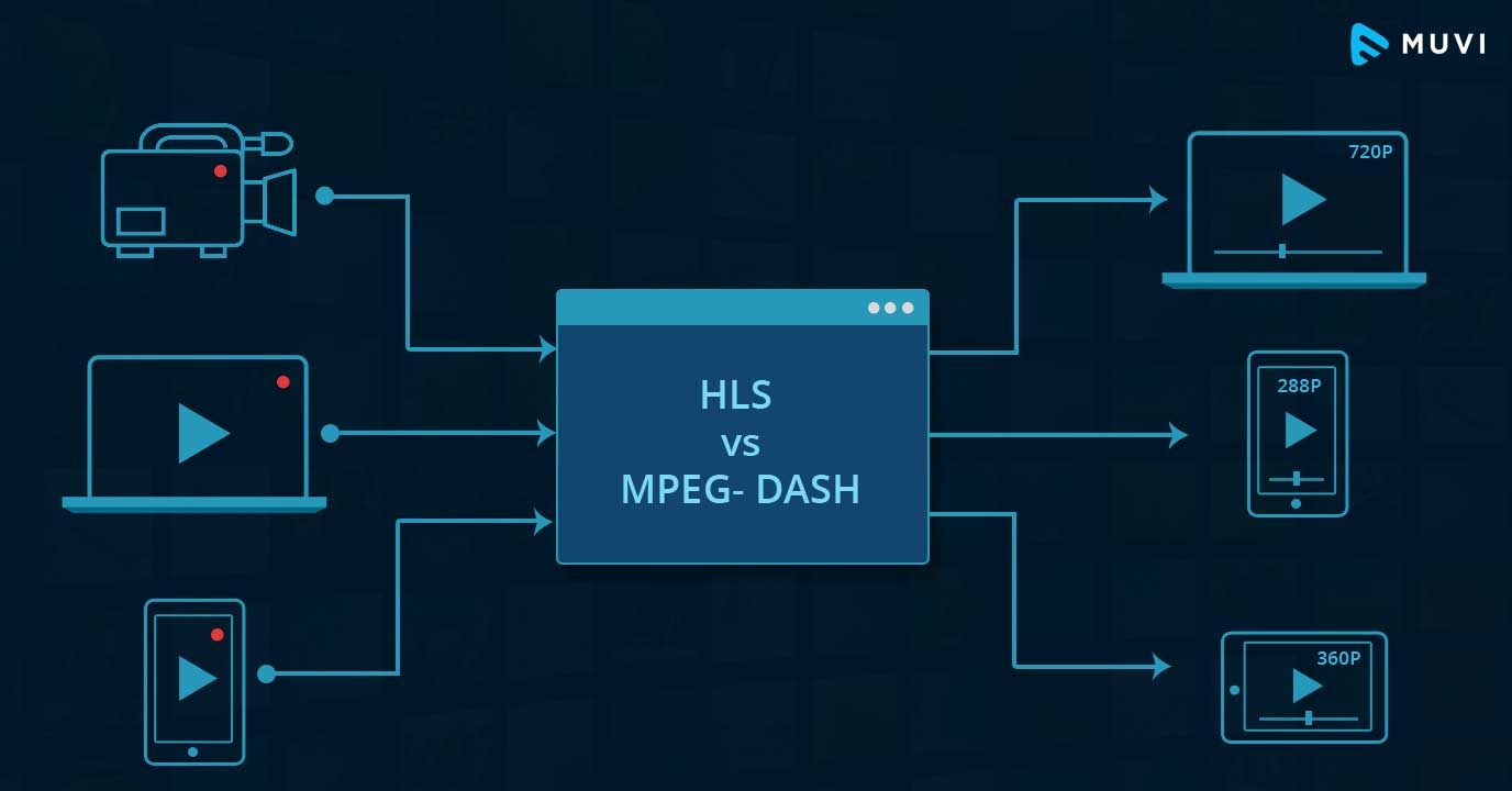 HLS vs MPEG DASH - Low Latency Streaming Protocol