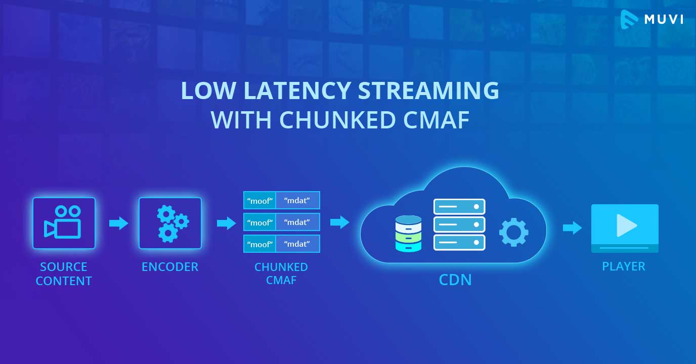 What is CMAF - Basics of Low Latency Streaming