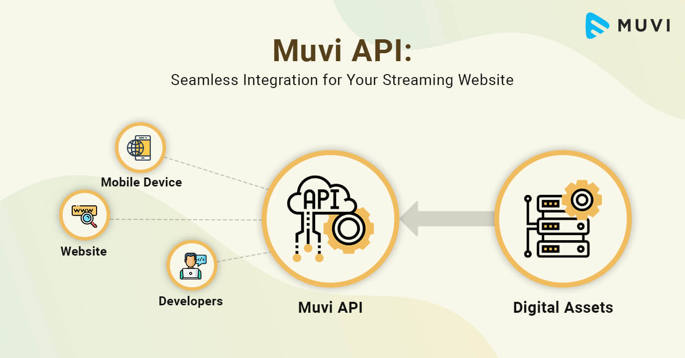 Muvi API for Streaming Website