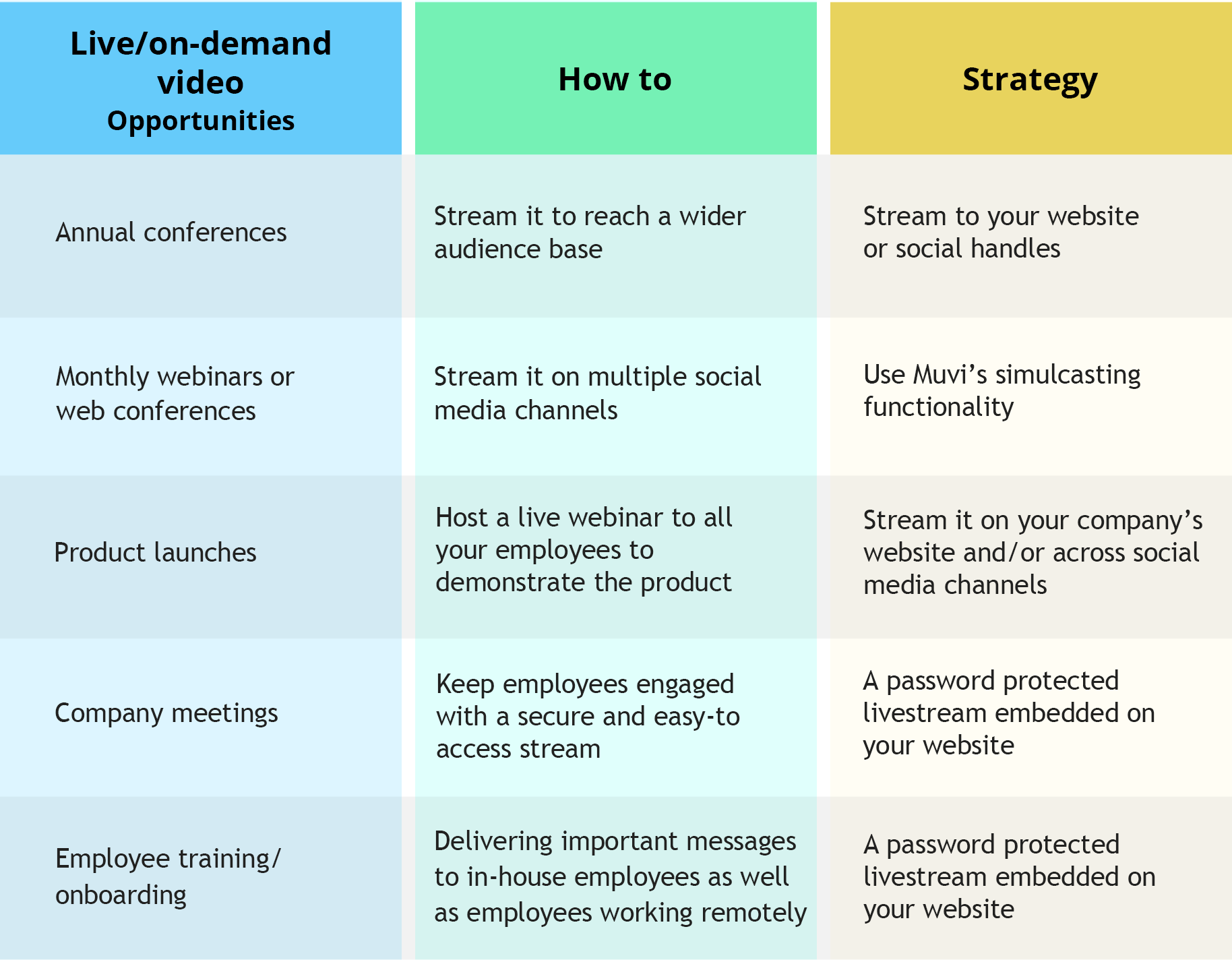 table for live video opportunities