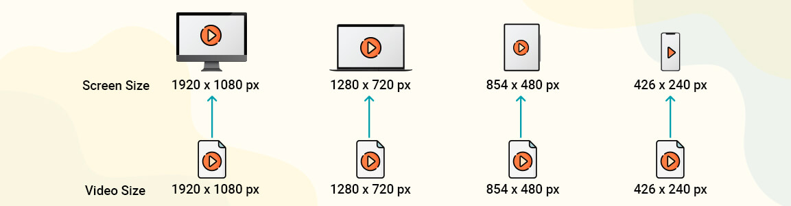 Role of Adaptive Bitrate Streaming