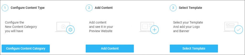 Upload Content from CMS