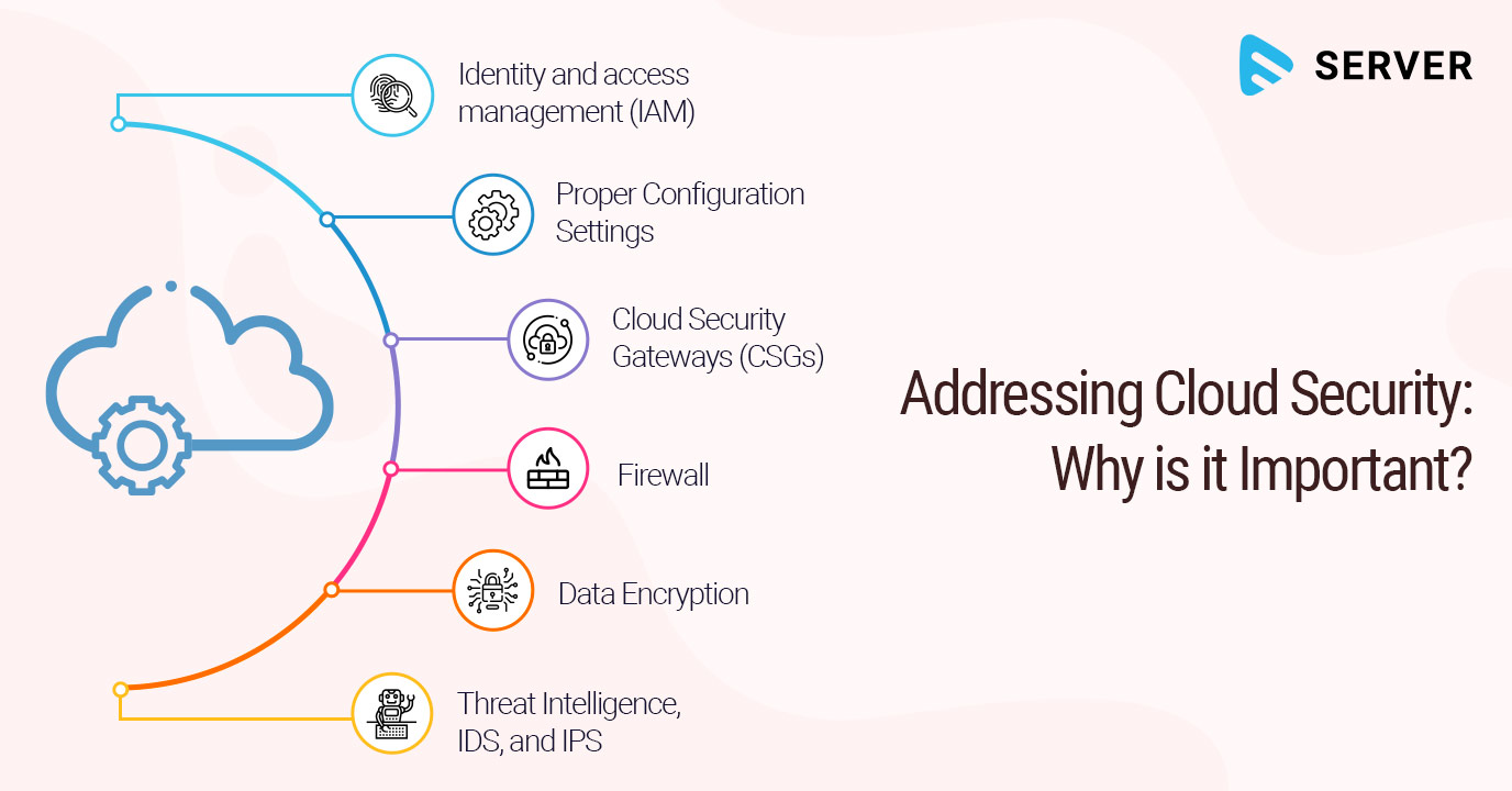 Addressing Cloud Security: Why is it Important?