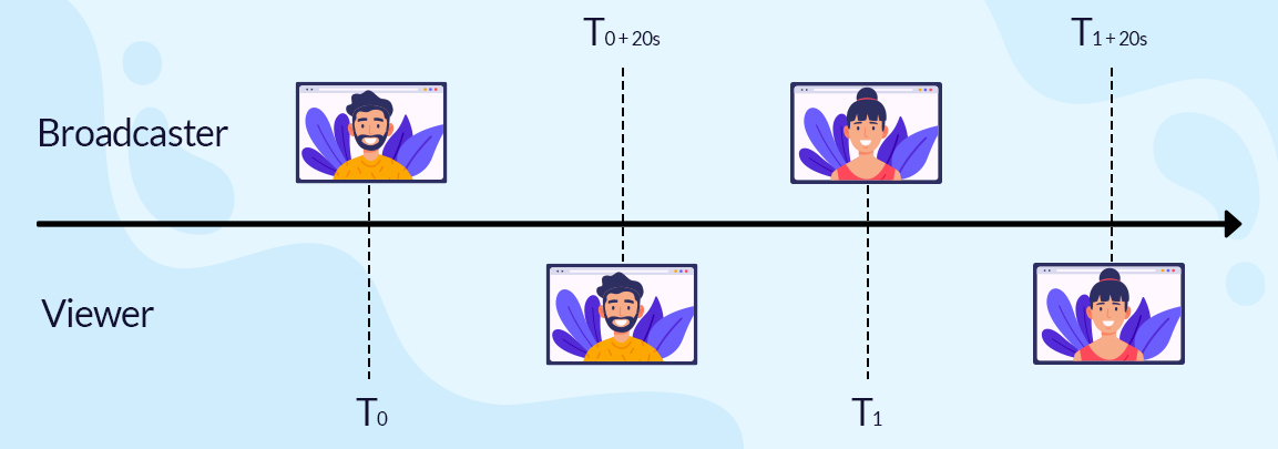 what is latency