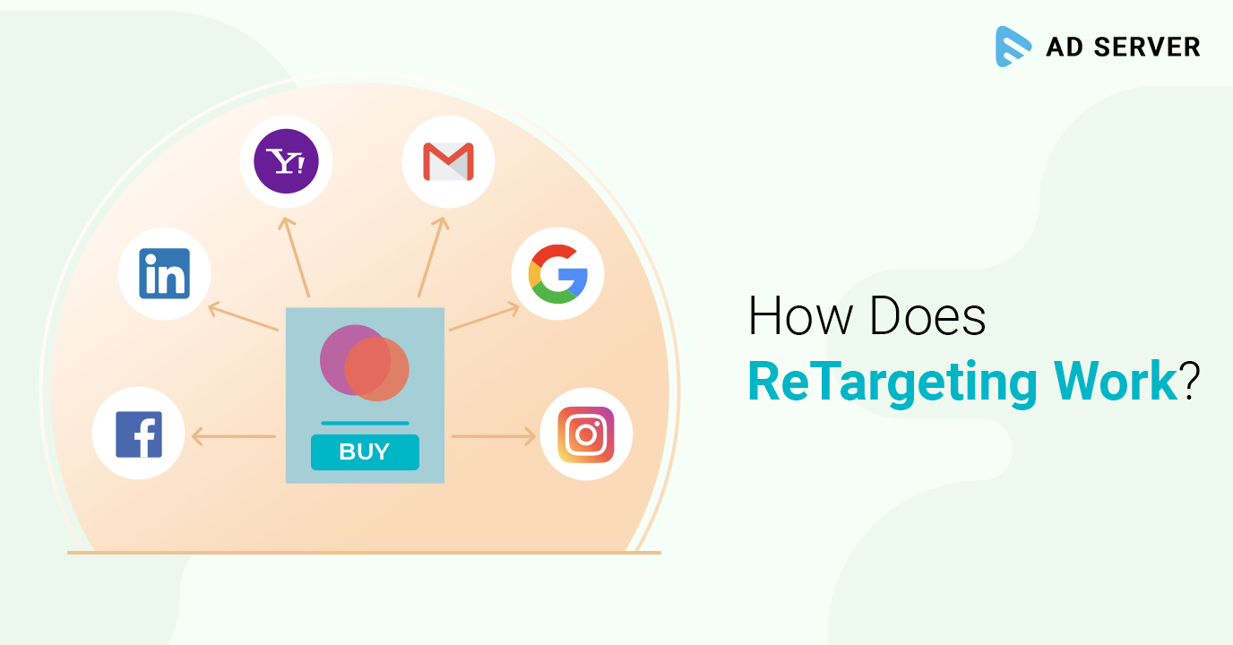 how does Retargeting work